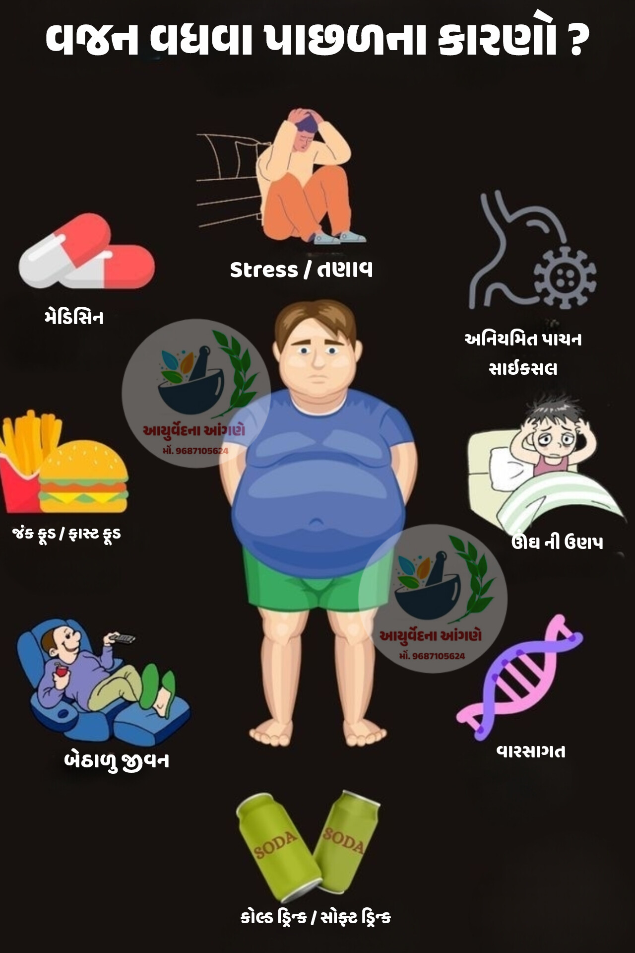 વજન ઘટાડવો