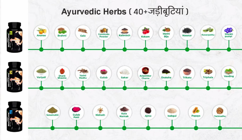 Ayurvedic Herbs (40+ Herbs)